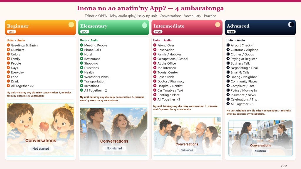 Inona no ao anatin'ny App? — 4 ambaratonga